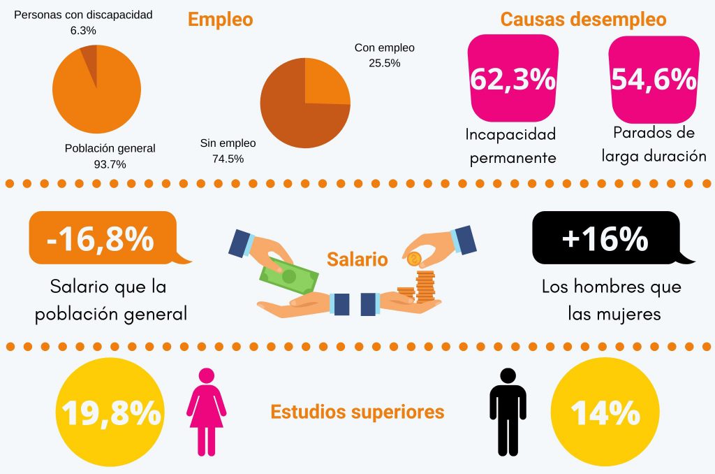 Datos de la noticia en infografía