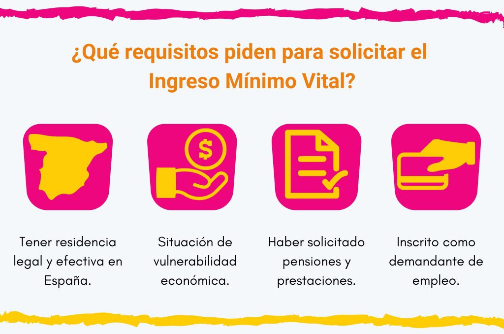 ¿Qué requisitos piden para solicitar el Ingreso Mínimo Vital?