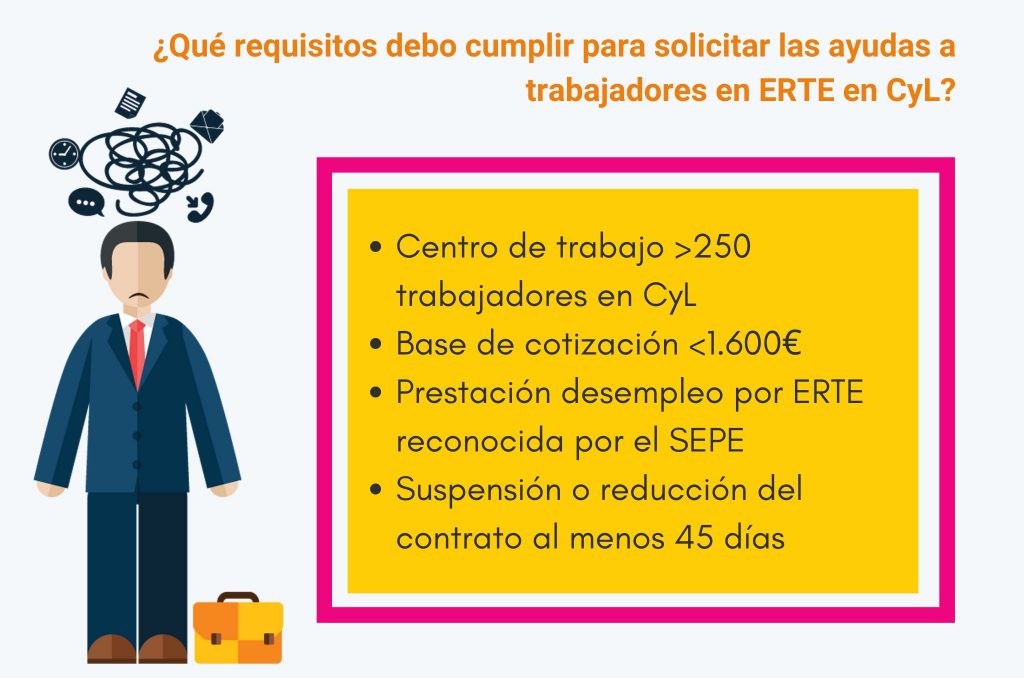 Infografía con los requisitos para solicitar la ayuda a trabajadores en ERTE en Castilla y León