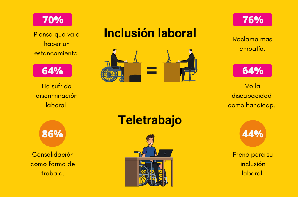 Infografía con los datos expuestos anteriormente