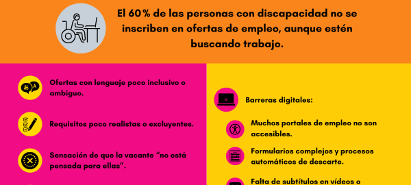Autoexclusión laboral de las personas con discapacidad